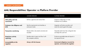 operator-vs-platform