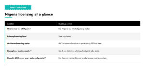 Nigeria licensing at a glance