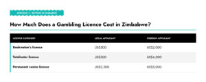 licence-fees