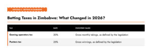 betting-taxes-2026