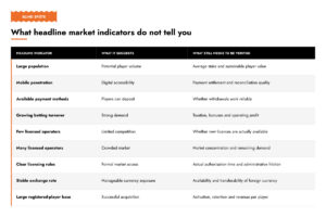 What headline market indicators do not tell you