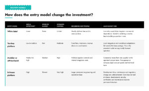 Entry-models