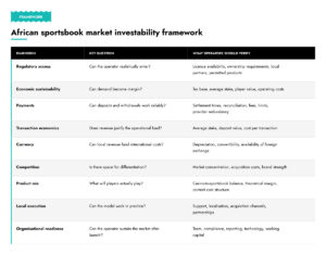 African sportsbook market investability framework