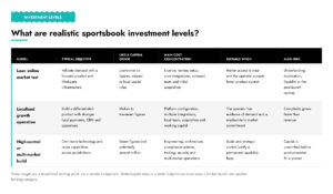 Investment-levels