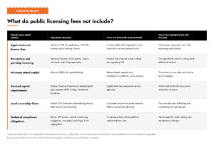 Licensing-signals