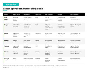 African sportsbook market comparison