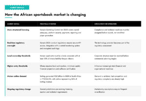 Market-signals