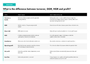 Metrics-explained