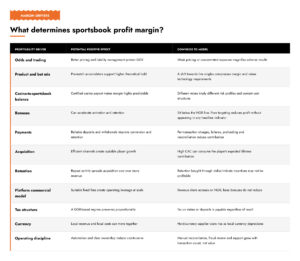Profitability-drivers