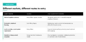 Different markets, different routes to entry